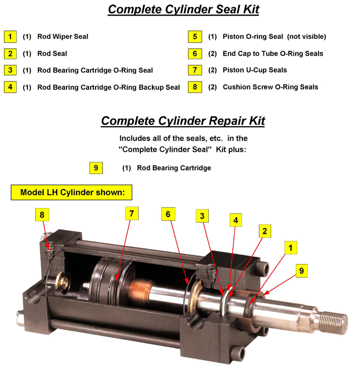 Peninsular Cylinder Co. cylinder repair, hydraulic cylinder repair
